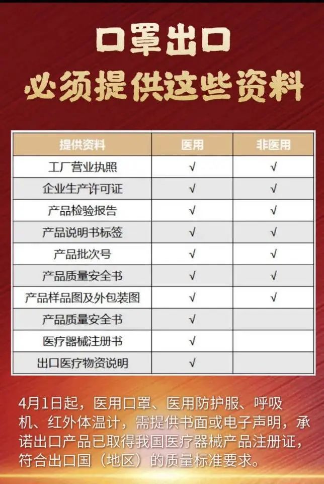 口罩红利期，给亚马逊卖家几个运营建议