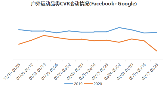 中国跨境电商战“疫”系列（四）——全球疫情爆发的影响