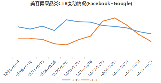 中国跨境电商战“疫”系列（四）——全球疫情爆发的影响