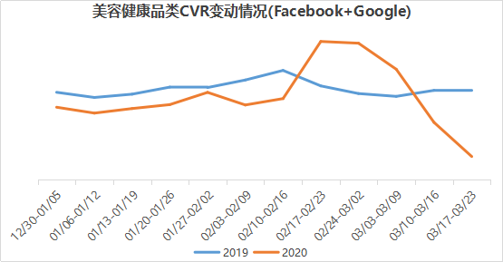中国跨境电商战“疫”系列（四）——全球疫情爆发的影响