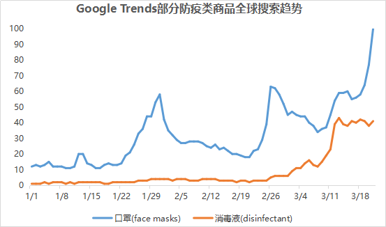 中国跨境电商战“疫”系列（四）——全球疫情爆发的影响