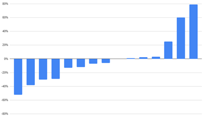 海外疫情影响买家网购搜索行为，哪些品类订单在增长？