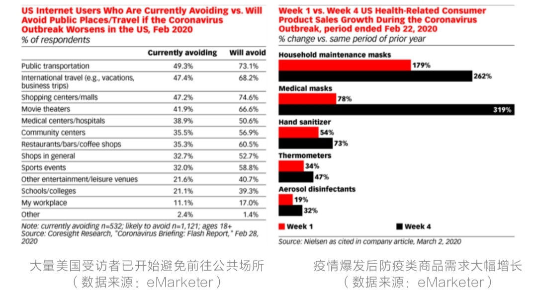 中国跨境电商战“疫”系列（四）——全球疫情爆发的影响