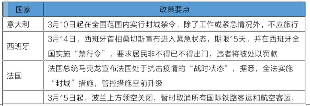 中国跨境电商战“疫”系列(四)——全球疫情爆发的影响
