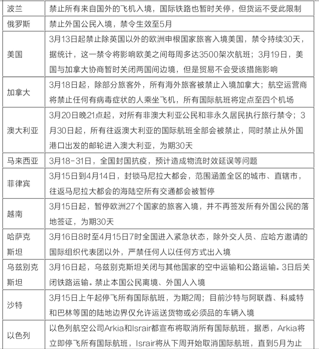 中国跨境电商战“疫”系列（四）——全球疫情爆发的影响
