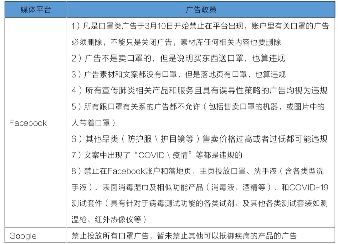 中国跨境电商战“疫”系列（四）——全球疫情爆发的影响