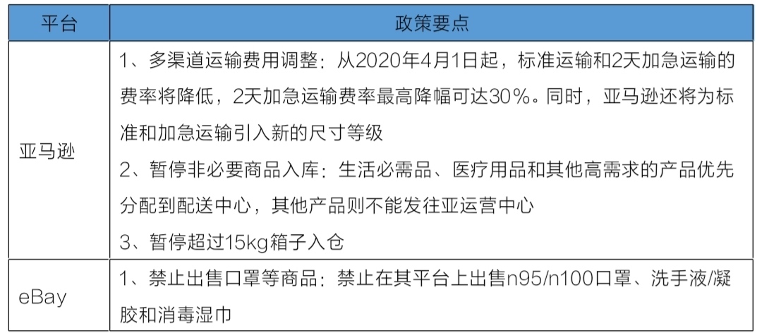 中国跨境电商战“疫”系列(四)——全球疫情爆发的影响