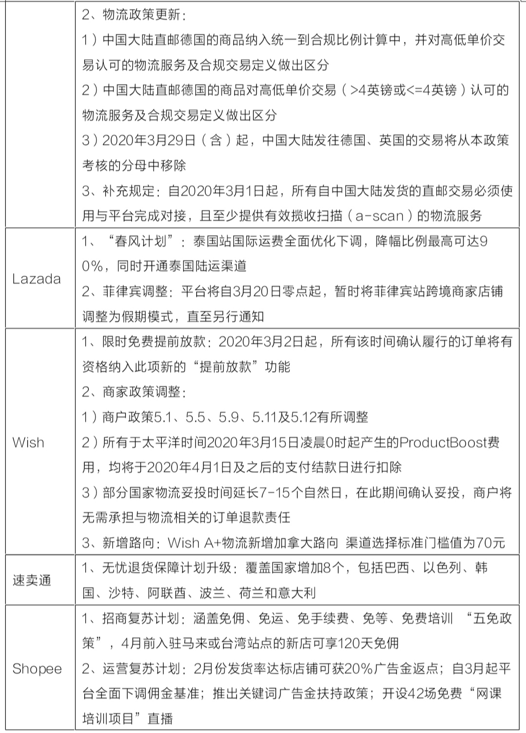 中国跨境电商战“疫”系列（四）——全球疫情爆发的影响