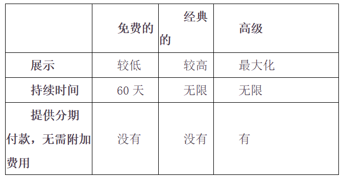 新手卖家如何在Mercado Livre上开店？步骤详解