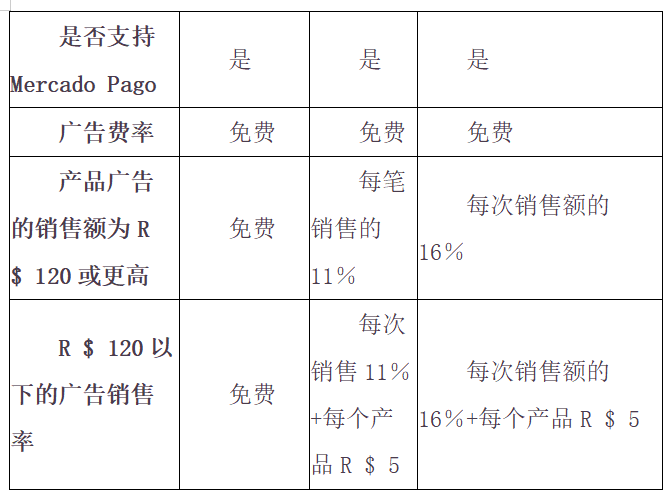 新手卖家如何在Mercado Livre上开店？步骤详解