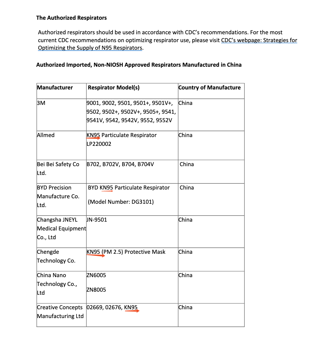 口罩紧缺？美国FDA紧急授权大量中企KN95口罩！