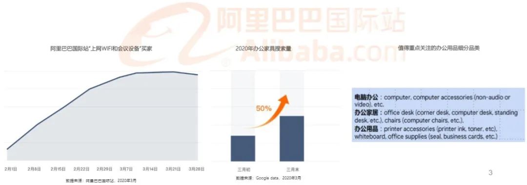 “宅经济”下的跨境电商五大机遇，速看！