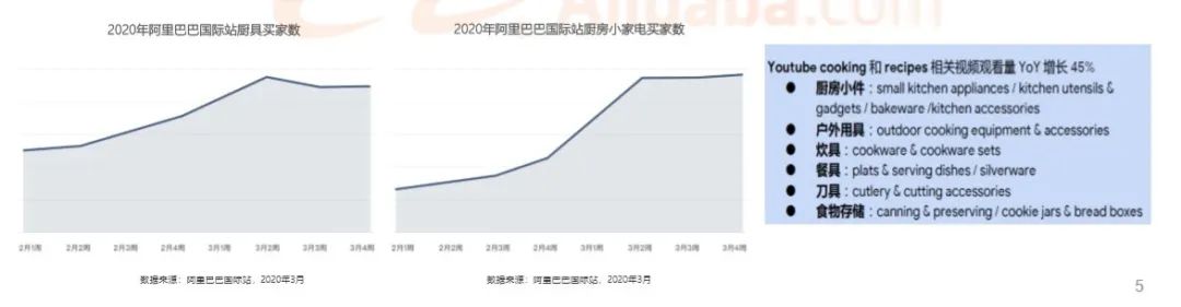 “宅经济”下的跨境电商五大机遇，速看！
