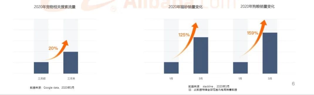 “宅经济”下的跨境电商五大机遇，速看！