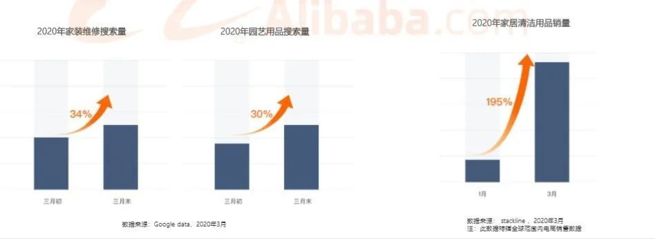 “宅经济”下的跨境电商五大机遇，速看！