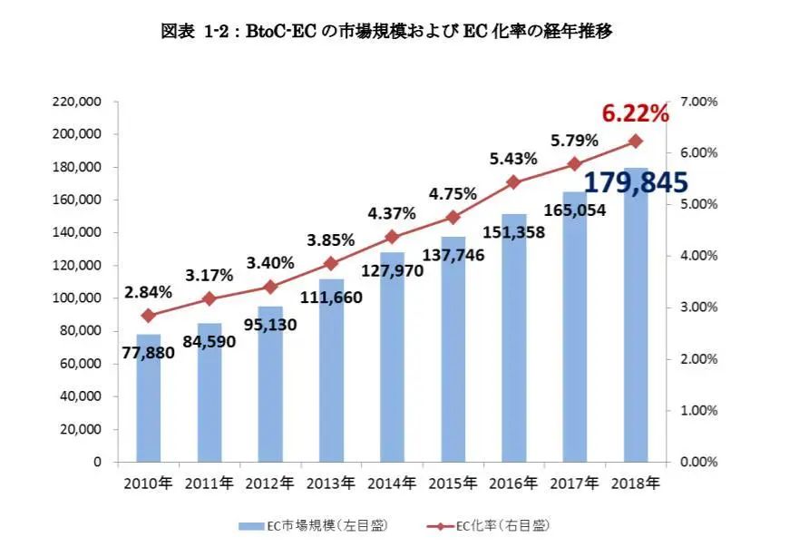 死磕美国站不如开辟新战场，稳赢日本站官方指南送达！