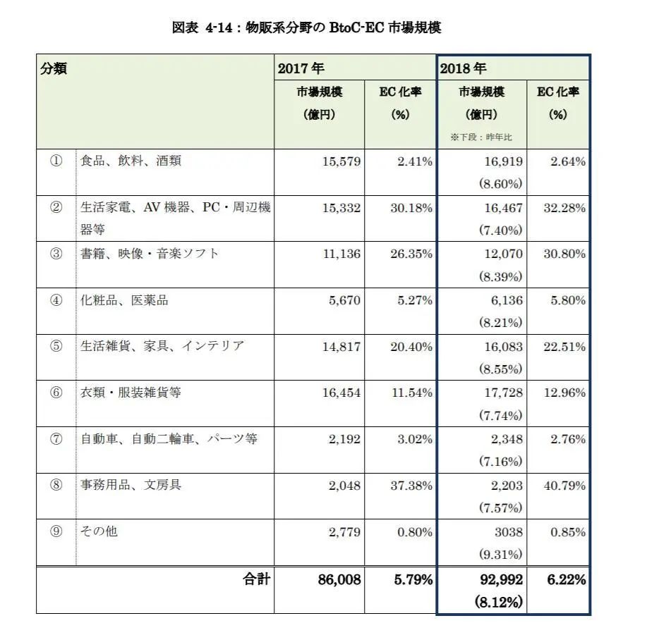 死磕美国站不如开辟新战场，稳赢日本站官方指南送达！