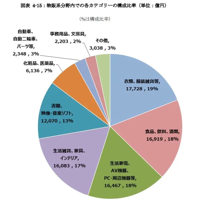死磕美国站不如开辟新战场，稳赢日本站官方指南送达！