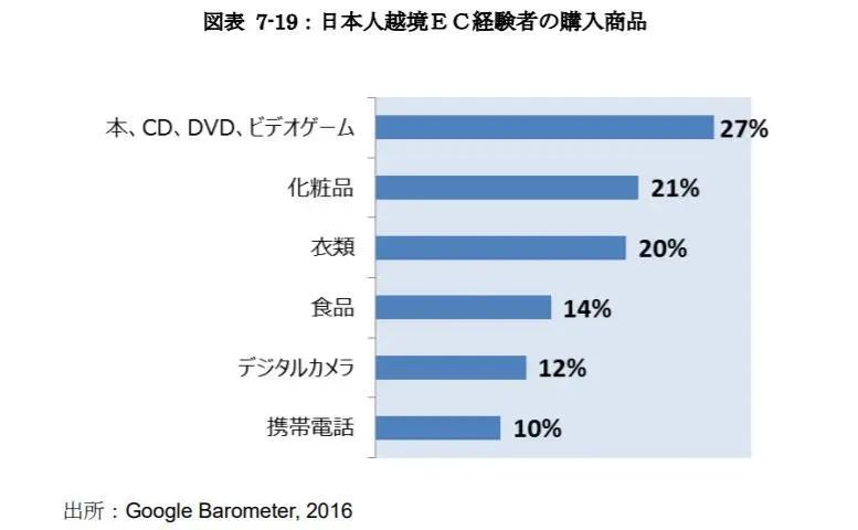 死磕美国站不如开辟新战场，稳赢日本站官方指南送达！