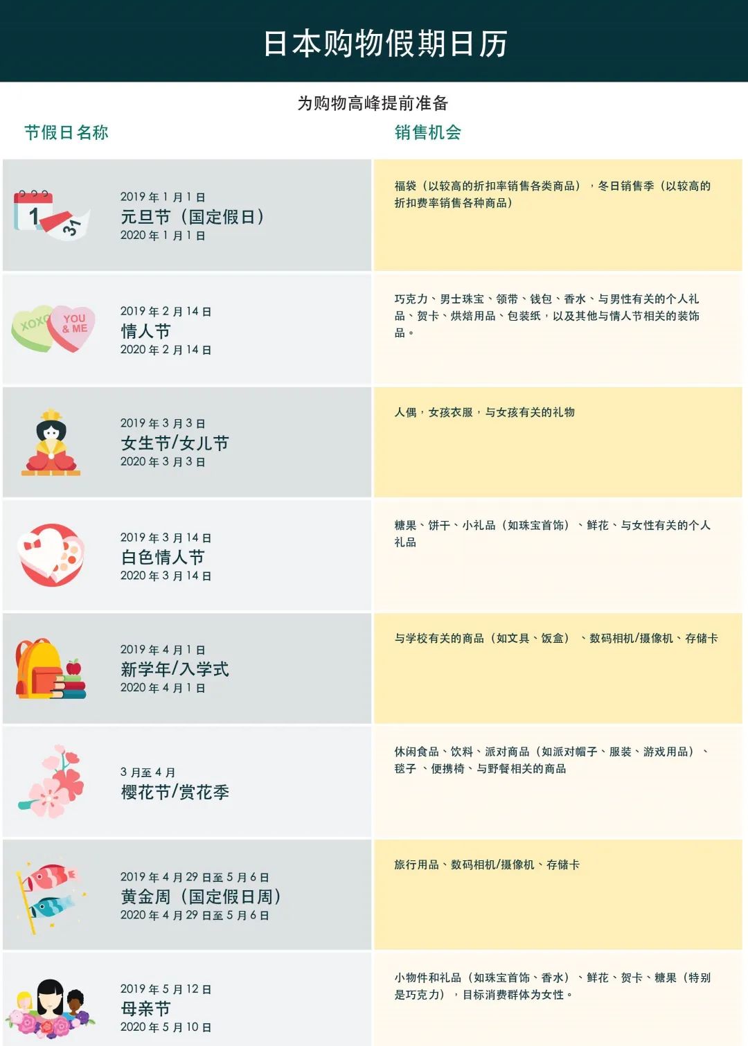 死磕美国站不如开辟新战场，稳赢日本站官方指南送达！