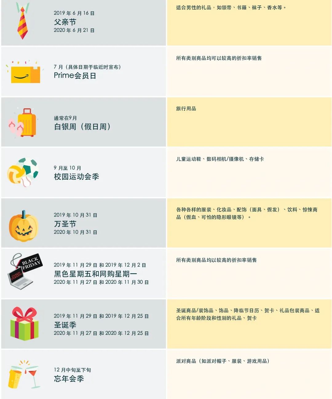 死磕美国站不如开辟新战场，稳赢日本站官方指南送达！