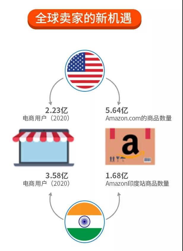 市場風(fēng)向 | 印度市場準入解析及財稅挑戰(zhàn)