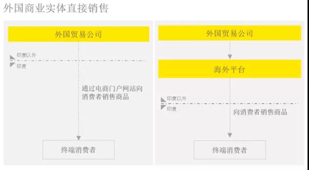 市場風(fēng)向 | 印度市場準入解析及財稅挑戰(zhàn)