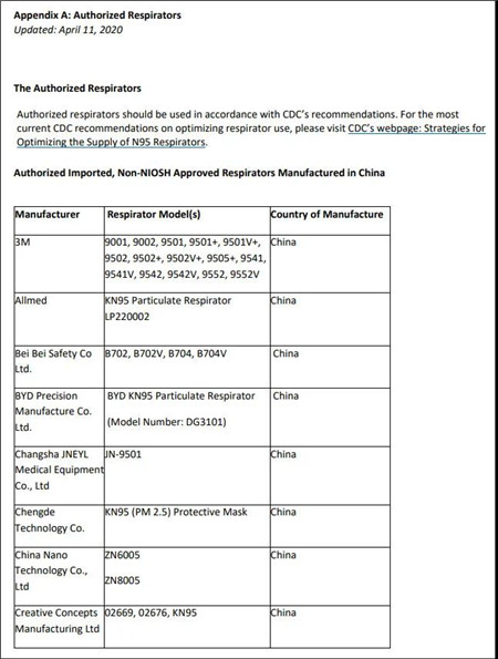 没忍住，美紧急授权大量KN95口罩厂商，已有46家工厂获紧急授权！附名单