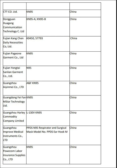 没忍住，美紧急授权大量KN95口罩厂商，已有46家工厂获紧急授权！附名单