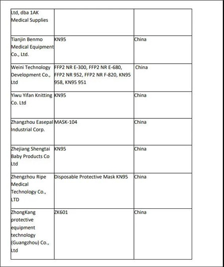 没忍住，美紧急授权大量KN95口罩厂商，已有46家工厂获紧急授权！附名单