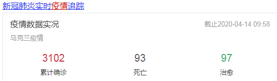 乌克兰线上购买力下滑90%，剩下的10%该如何把握？