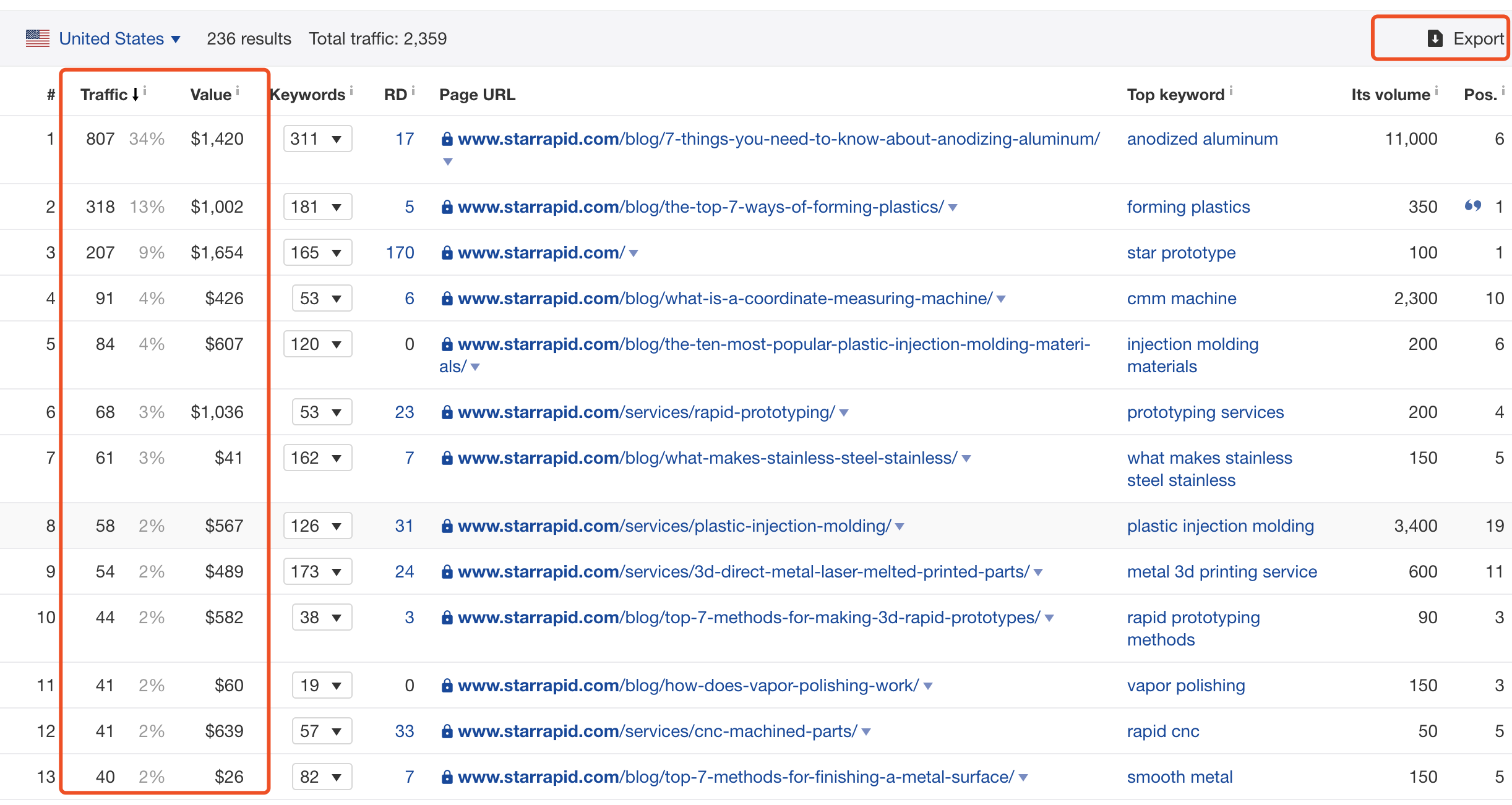 Daniel：网站改版要注意什么，如何防止SEO流量丢失？