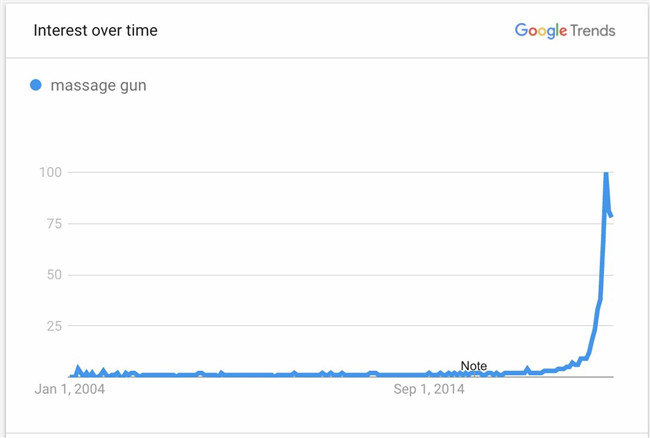 12款爆品预测：家居、服饰、宠物……总有一个能逆风翻盘！