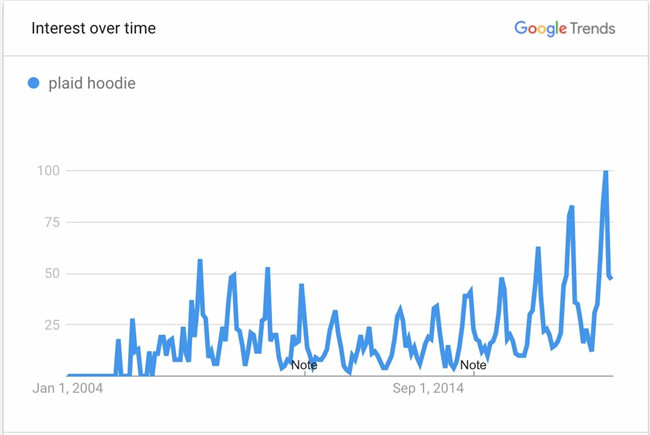 12款爆品预测：家居、服饰、宠物……总有一个能逆风翻盘！