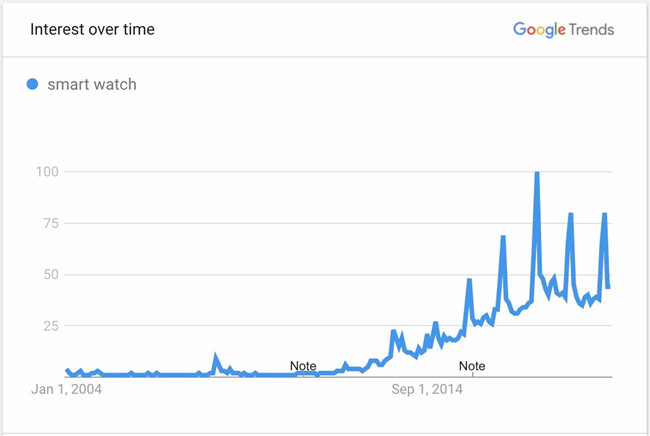 12款爆品预测：家居、服饰、宠物……总有一个能逆风翻盘！