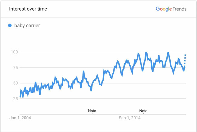 12款爆品预测：家居、服饰、宠物……总有一个能逆风翻盘！
