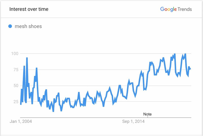 12款爆品预测：家居、服饰、宠物……总有一个能逆风翻盘！