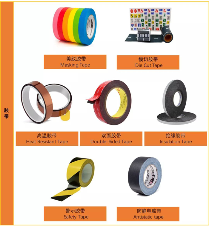 疫情下工业消耗品需求涌现，全世界在找这四类商品