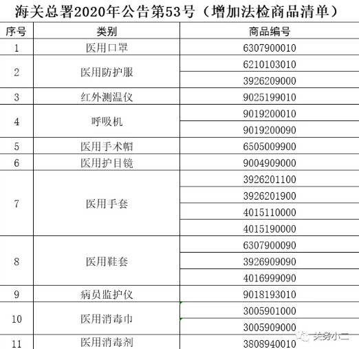 医用和非医用物资出口关键问题解答（附口罩认证真伪查询）