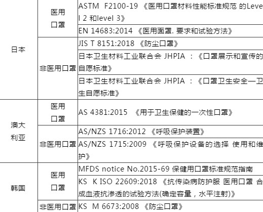 医用和非医用物资出口关键问题解答（附口罩认证真伪查询）