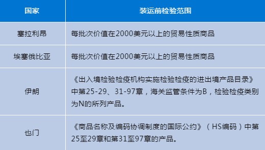 医用和非医用物资出口关键问题解答（附口罩认证真伪查询）