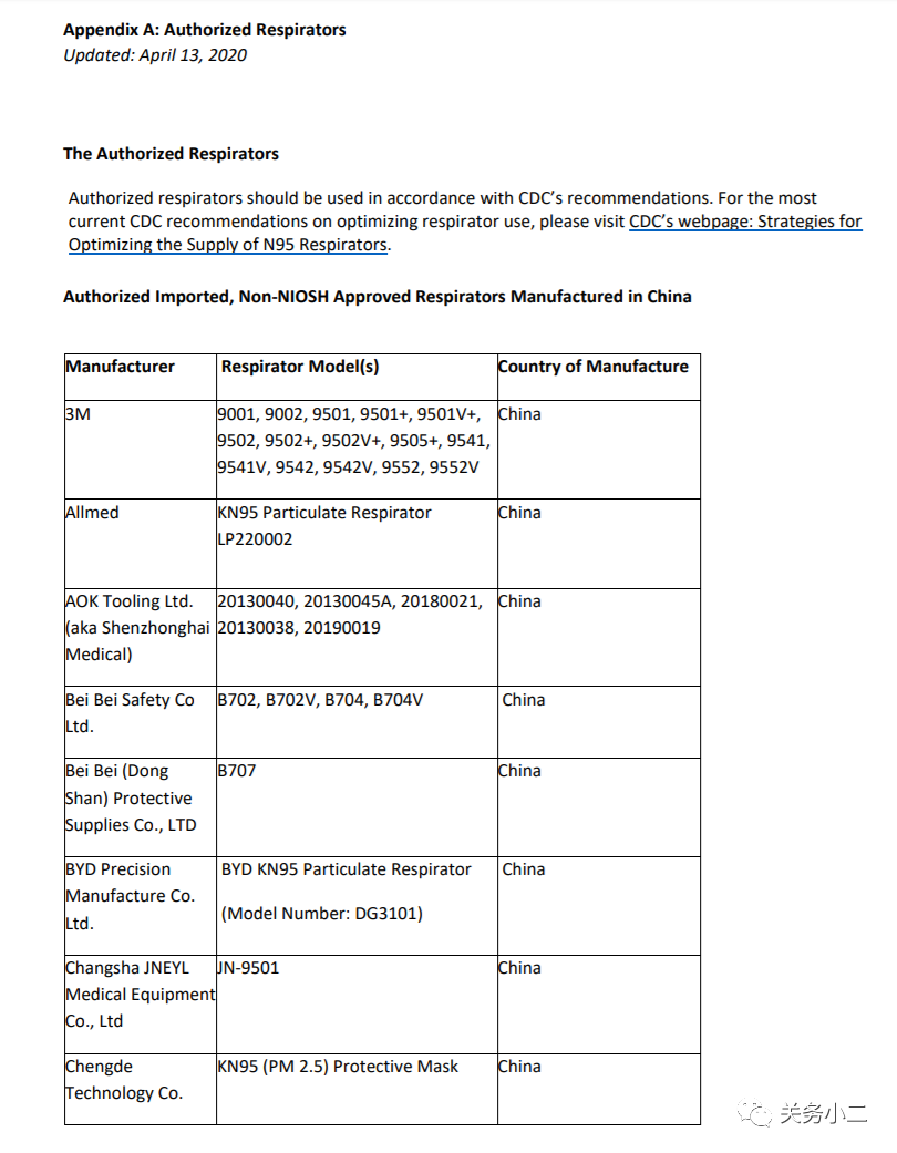 医用和非医用物资出口关键问题解答（附口罩认证真伪查询）