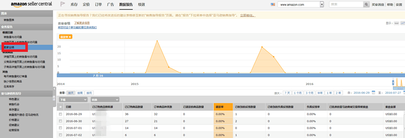 如何读懂亚马逊后台的业务报告 Business Report 雨果网