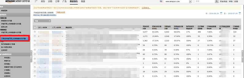 如何读懂亚马逊后台的业务报告 Business Report 雨果网