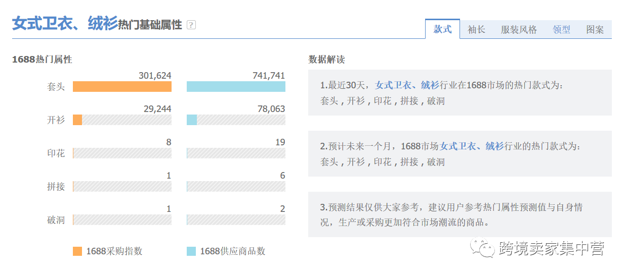 亚马逊新手卖家的选品--1688网站的一些思路