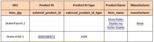 【亚马逊新手开店】如何将亚马逊父子变体商品合并与拆分？