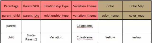 【亚马逊新手开店】如何将亚马逊父子变体商品合并与拆分？