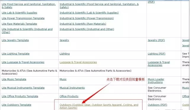 【亚马逊新手开店】如何将亚马逊父子变体商品合并与拆分？