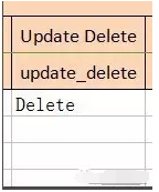【亚马逊新手开店】如何将亚马逊父子变体商品合并与拆分？