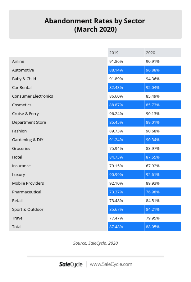 海外疫情影响买家网购搜索行为，哪些品类订单在增长？